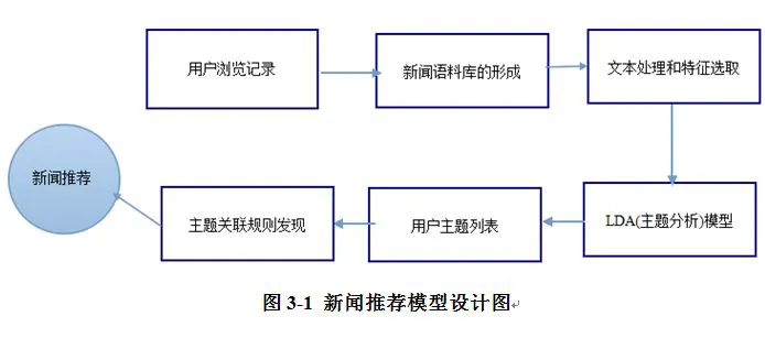 篮球训练一周计划_2